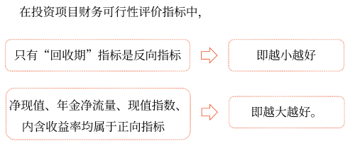 回收期——2025年中級會計財務管理預習階段考點