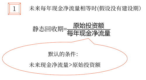 回收期——2025年中級會計財務管理預習階段考點