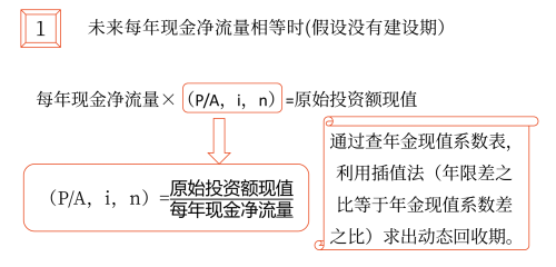 回收期——2025年中級會計財務管理預習階段考點