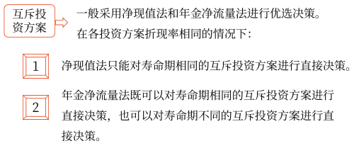 回收期——2025年中級會計財務管理預習階段考點