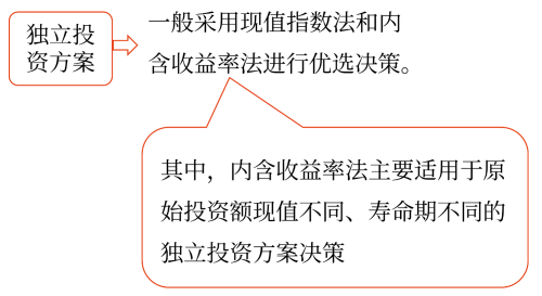 回收期——2025年中級會計財務管理預習階段考點