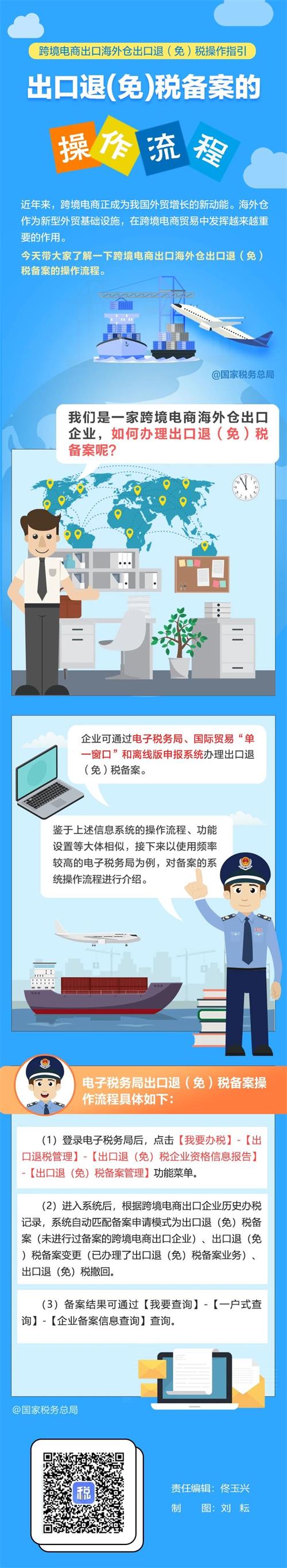 跨境電商出口海外倉(cāng)出口退（免）稅備案的操作流程