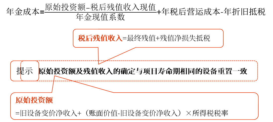 固定資產(chǎn)更新決策——2025年中級(jí)會(huì)計(jì)財(cái)務(wù)管理預(yù)習(xí)階段考點(diǎn)