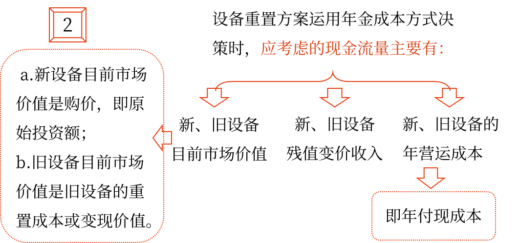 固定資產(chǎn)更新決策——2025年中級(jí)會(huì)計(jì)財(cái)務(wù)管理預(yù)習(xí)階段考點(diǎn)