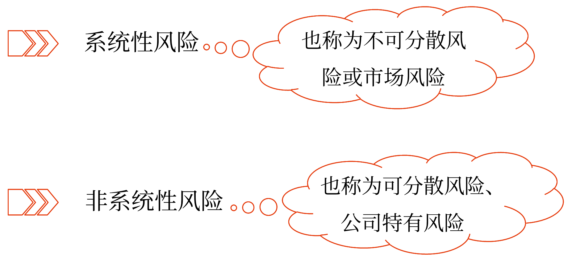 圖片1證券投資的風(fēng)險(xiǎn)——2025年中級(jí)會(huì)計(jì)財(cái)務(wù)管理預(yù)習(xí)階段考點(diǎn)