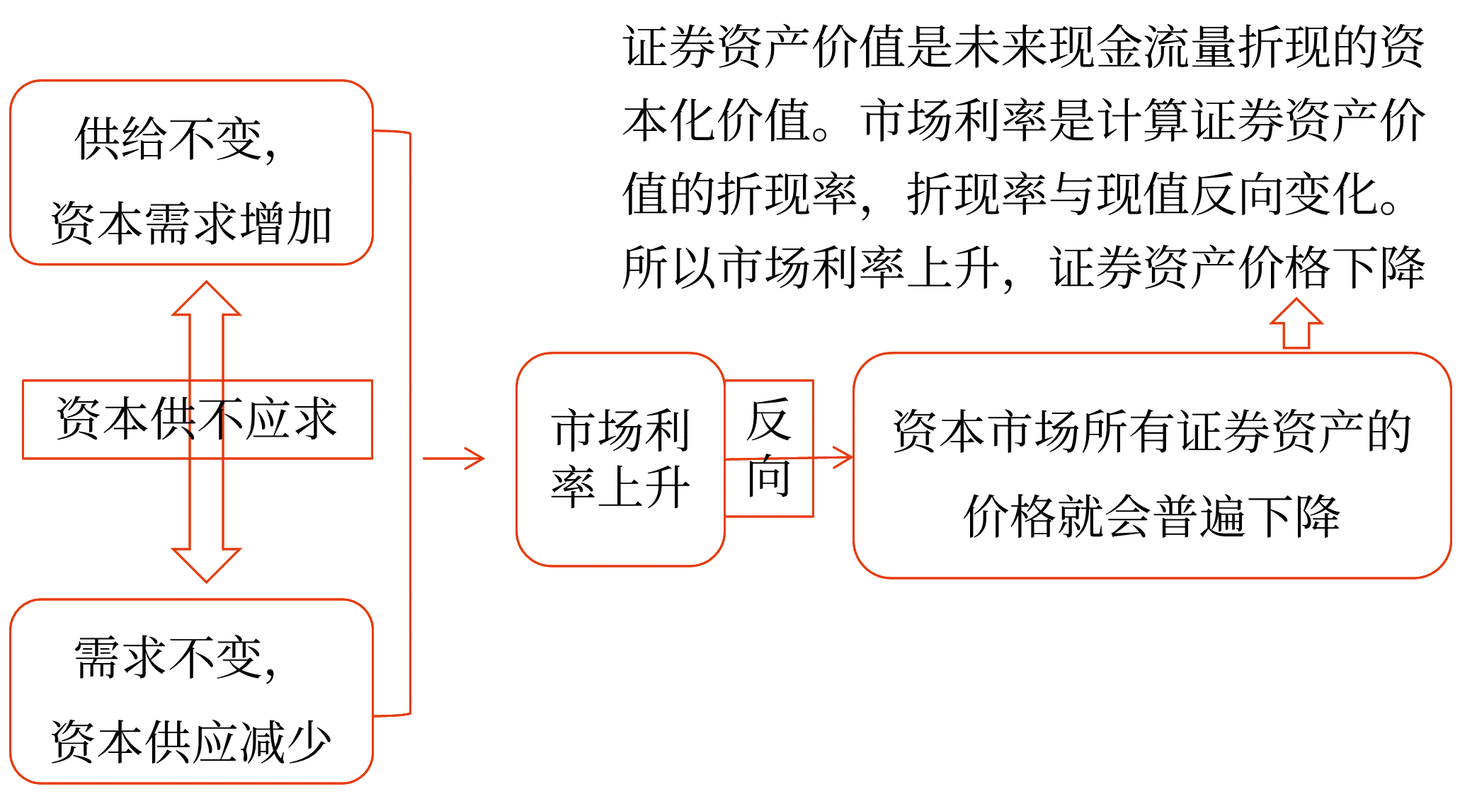 證券投資的風(fēng)險(xiǎn)——2025年中級(jí)會(huì)計(jì)財(cái)務(wù)管理預(yù)習(xí)階段考點(diǎn)