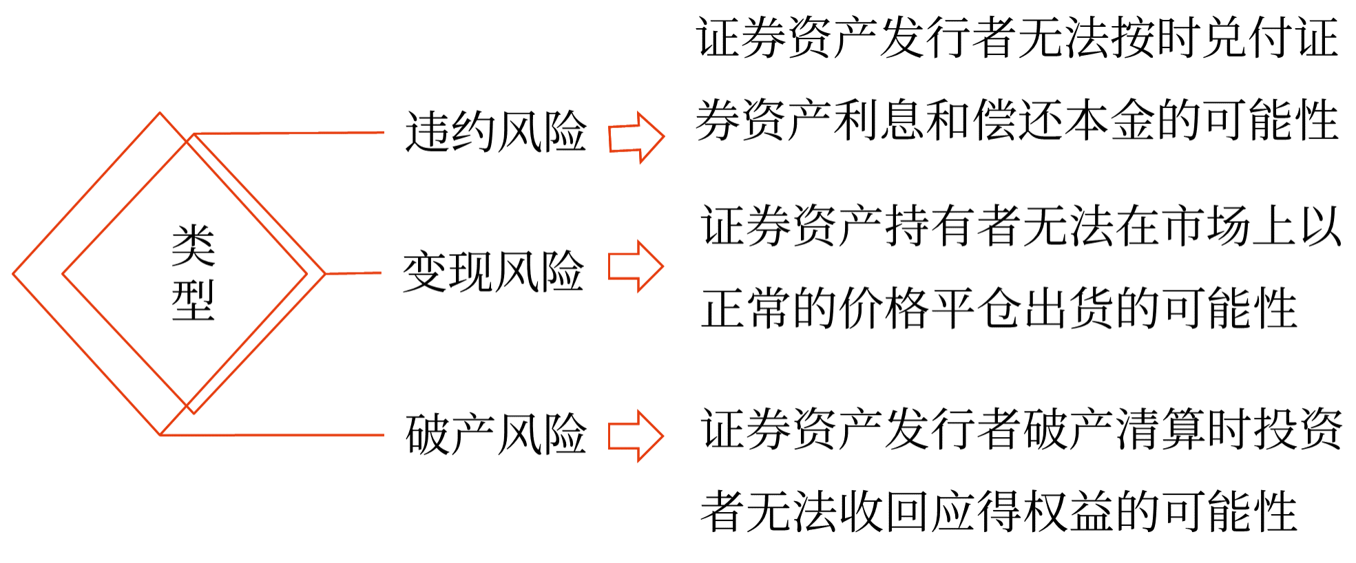 證券投資的風(fēng)險(xiǎn)——2025年中級(jí)會(huì)計(jì)財(cái)務(wù)管理預(yù)習(xí)階段考點(diǎn)