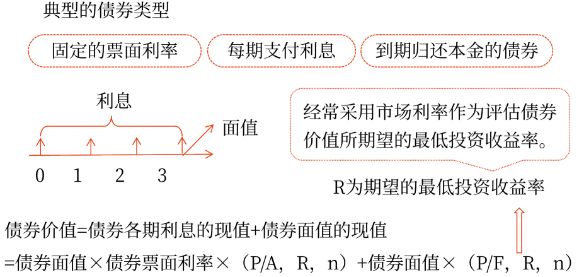 2025年中級會計財務(wù)管理預(yù)習階段考點