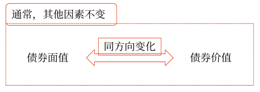 2025年中級會計財務(wù)管理預(yù)習階段考點