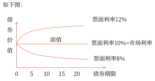 2025年中級會計財務(wù)管理預(yù)習階段考點