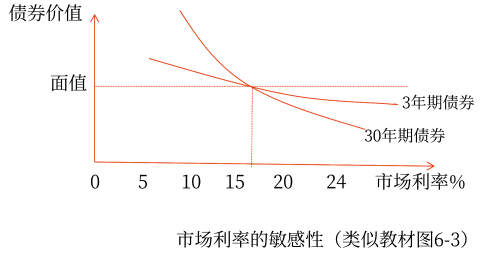 2025年中級會計財務(wù)管理預(yù)習階段考點