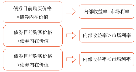 2025年中級會計財務(wù)管理預(yù)習階段考點