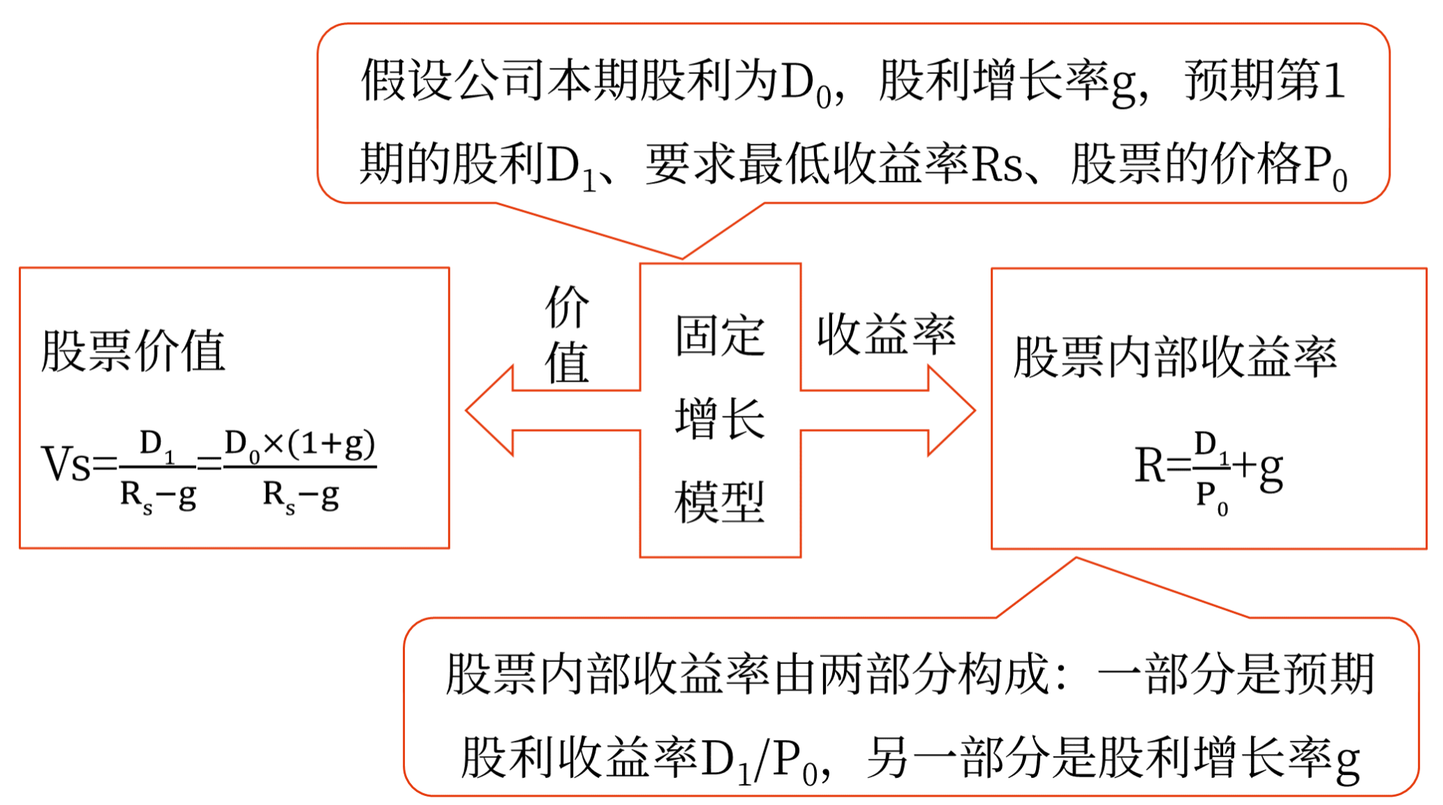 股票投資——2025年中級會計財務(wù)管理預(yù)習(xí)階段考點