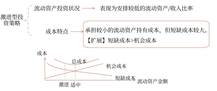 激進(jìn)型投資策略