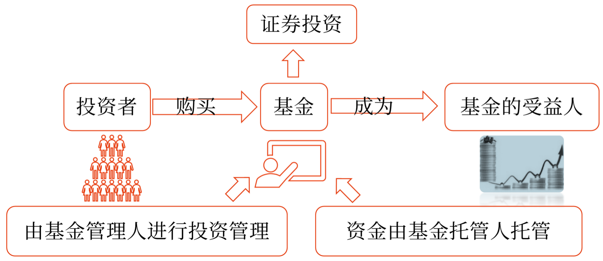 證券投資基金——2025年中級(jí)會(huì)計(jì)財(cái)務(wù)管理預(yù)習(xí)階段考點(diǎn)