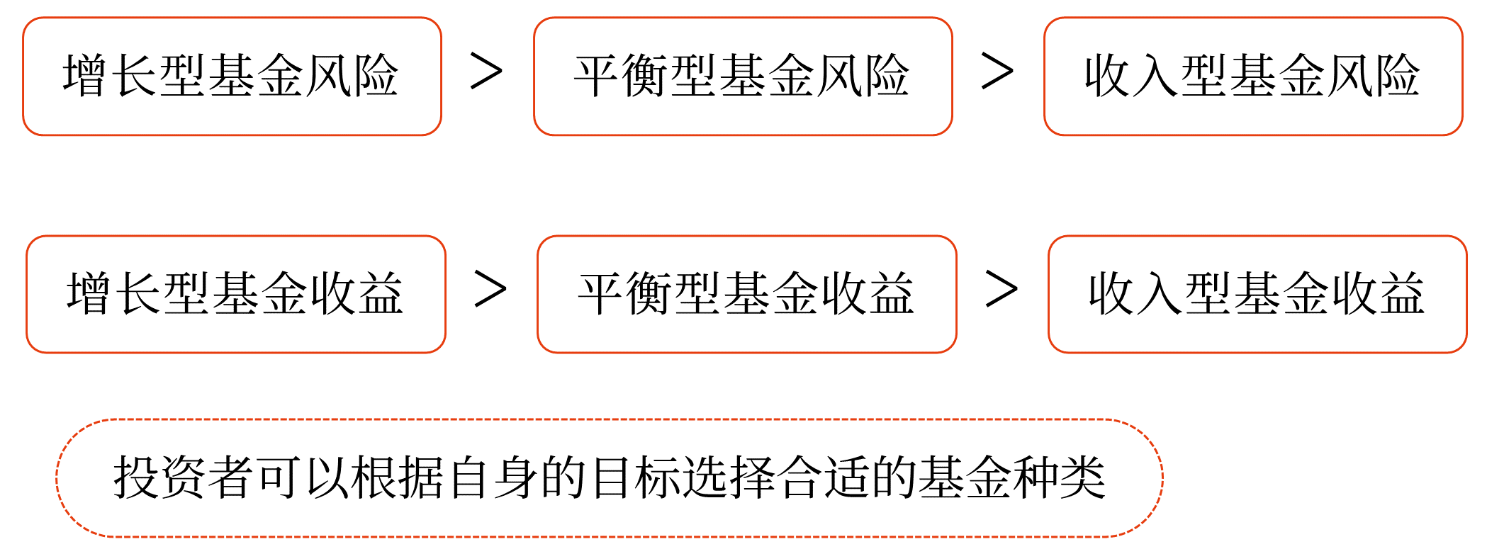 證券投資基金——2025年中級(jí)會(huì)計(jì)財(cái)務(wù)管理預(yù)習(xí)階段考點(diǎn)