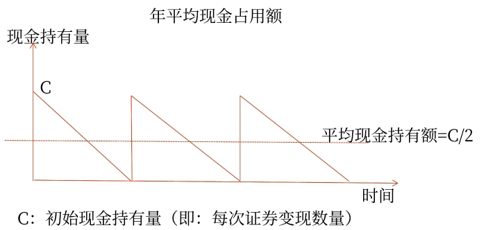 決策原則