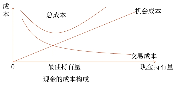 示意圖