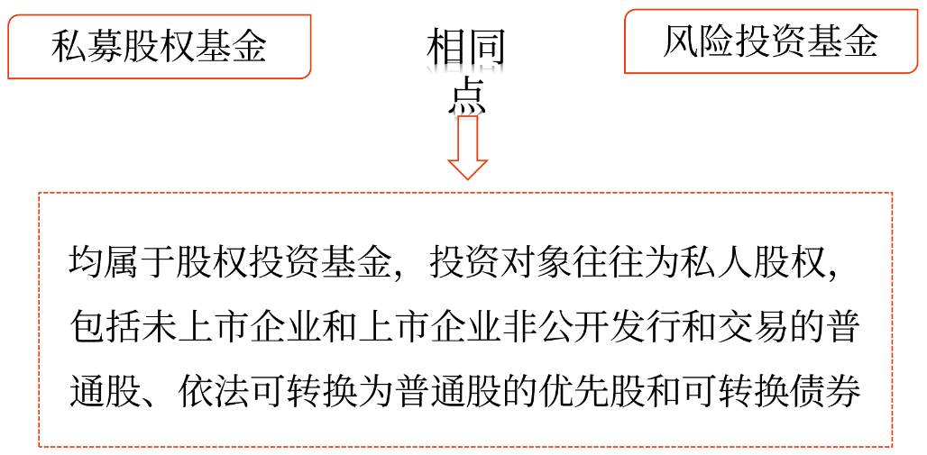 私募股權(quán)投資基金——2025年中級(jí)會(huì)計(jì)財(cái)務(wù)管理預(yù)習(xí)階段考點(diǎn)