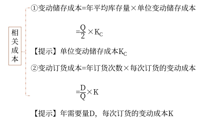 決策相關(guān)成本