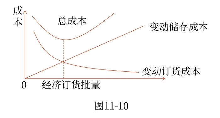 決策相關(guān)成本