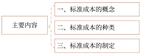 標(biāo)準(zhǔn)成本及其制定