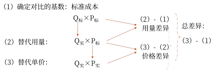 因素分析法的應用