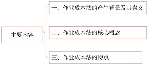 主要內(nèi)容