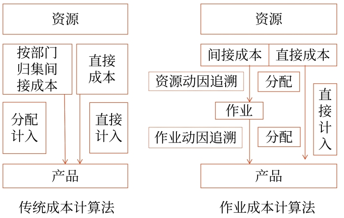 示意圖