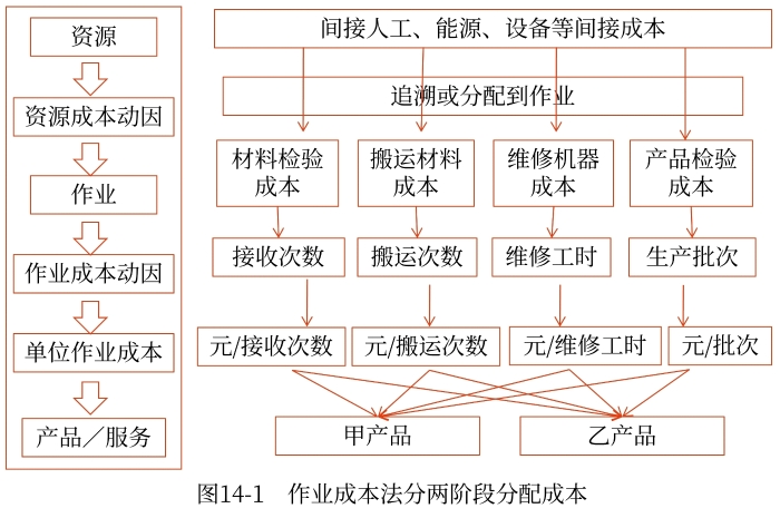 示意圖