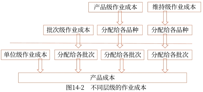 示意圖