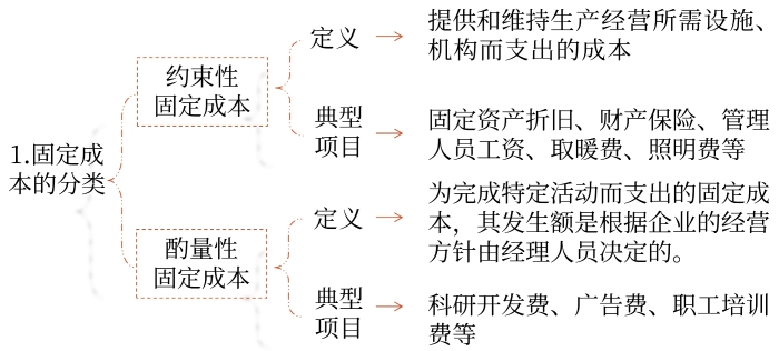 成本的進一步分類