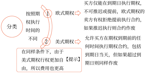 圖片1期權(quán)投資——2025年中級會計財務(wù)管理預(yù)習(xí)階段考點(diǎn)