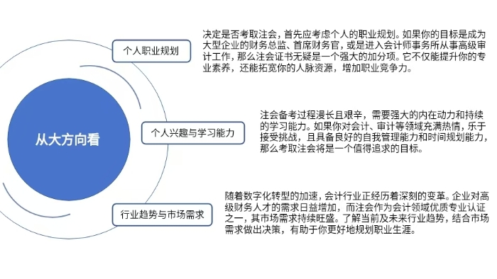 個人情況大剖析