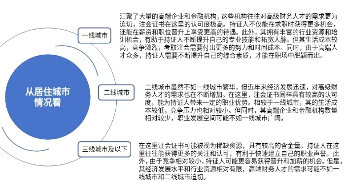 個人情況大剖析