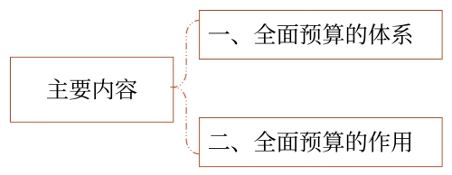 主要內(nèi)容