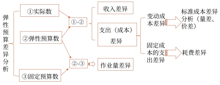 示意圖