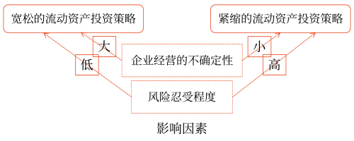 2025年中級會計財務(wù)管理預(yù)習(xí)階段考點