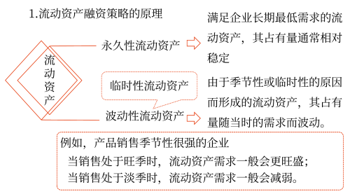 2025年中級會計財務(wù)管理預(yù)習(xí)階段考點