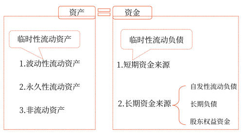 2025年中級會計財務(wù)管理預(yù)習(xí)階段考點