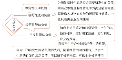 2025年中級會計財務(wù)管理預(yù)習(xí)階段考點