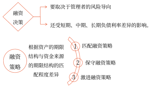 2025年中級會計財務(wù)管理預(yù)習(xí)階段考點