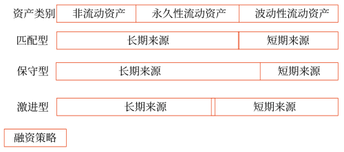 2025年中級會計財務(wù)管理預(yù)習(xí)階段考點