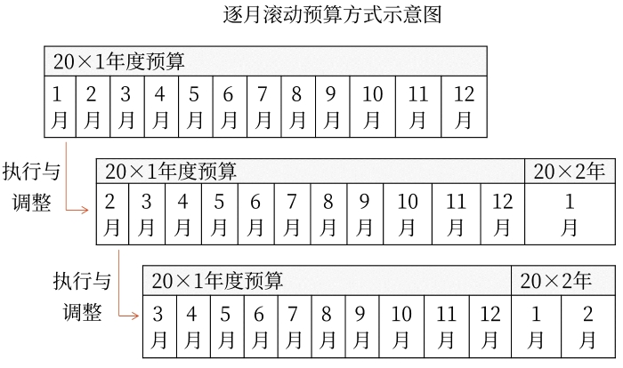 示意圖