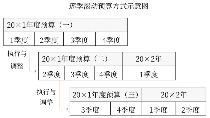 示意圖
