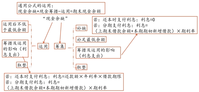 示意圖