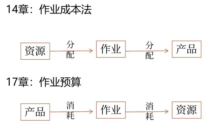 理解