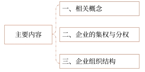 主要內(nèi)容