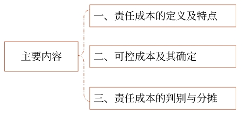 主要內(nèi)容