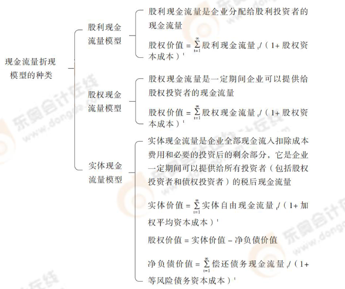 24-注會-思維導(dǎo)圖記憶冊-審計_00_04_06